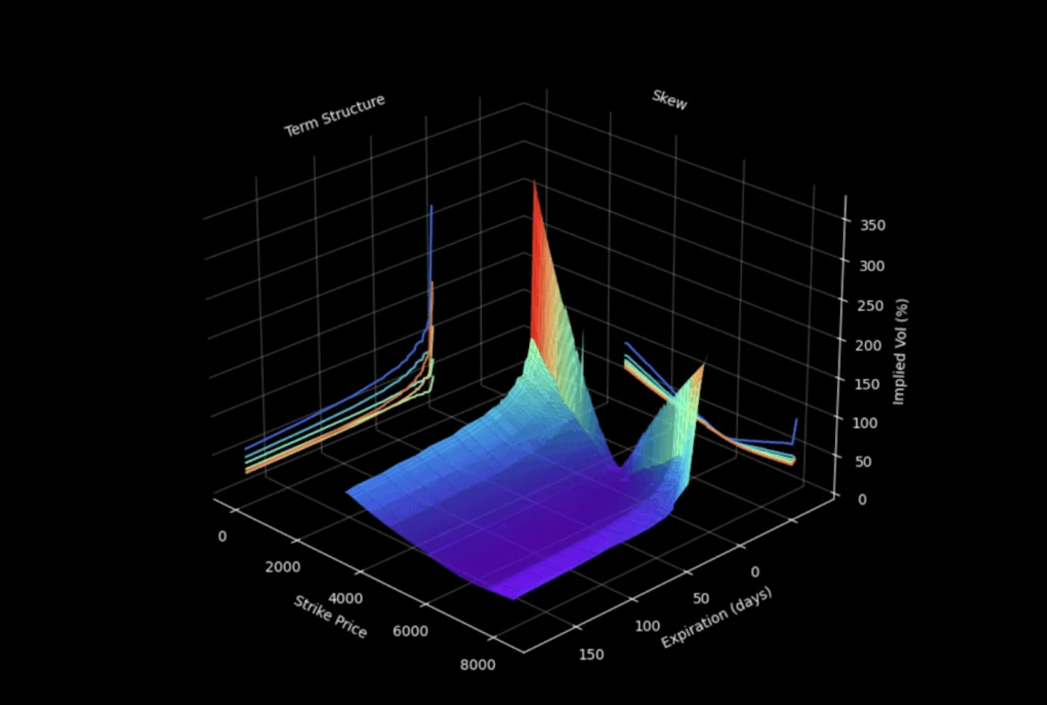 AI untuk Keuangan, Perbankan, dan Fintech